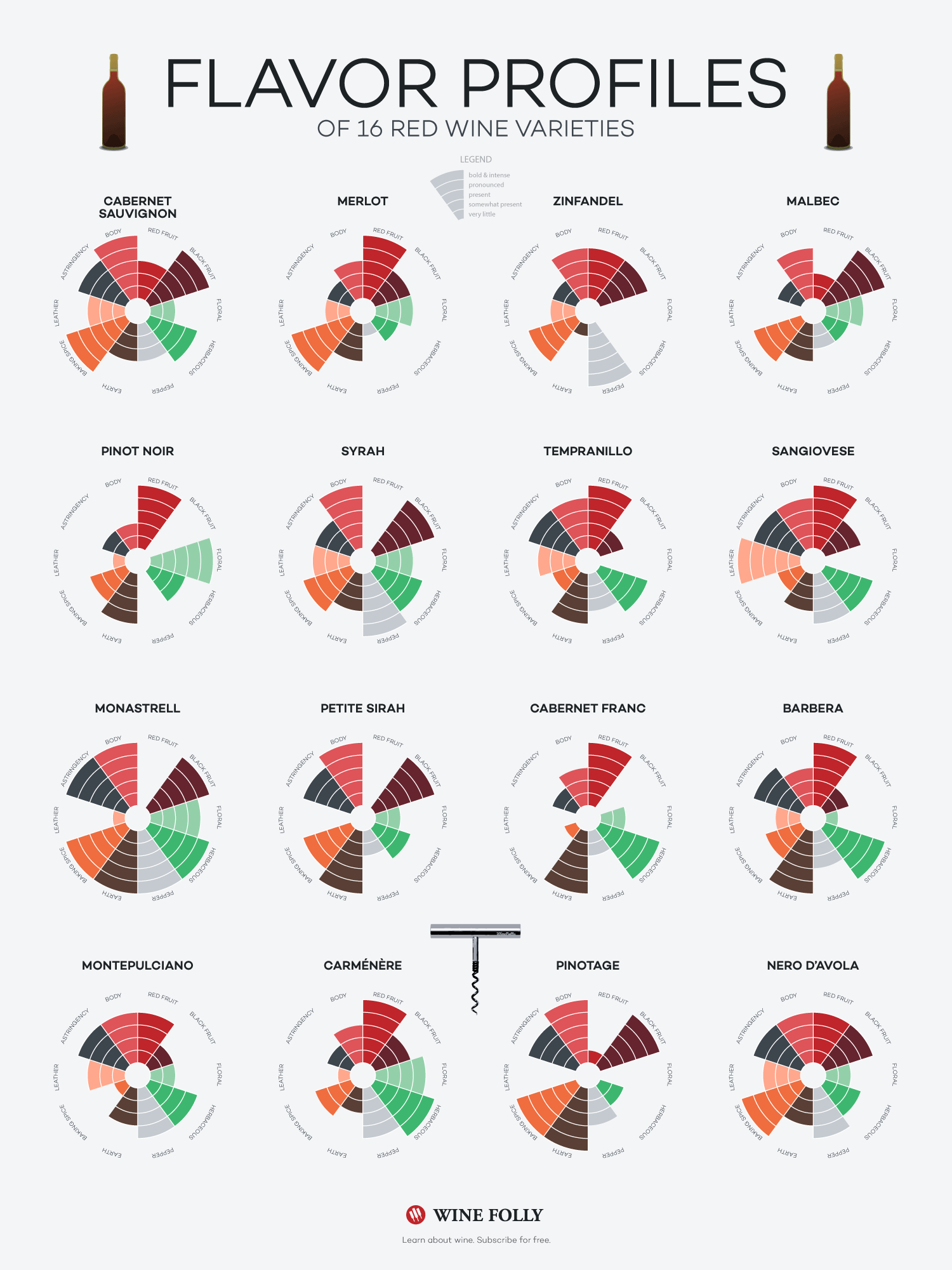 Red-Wine-Flavor-Profiles