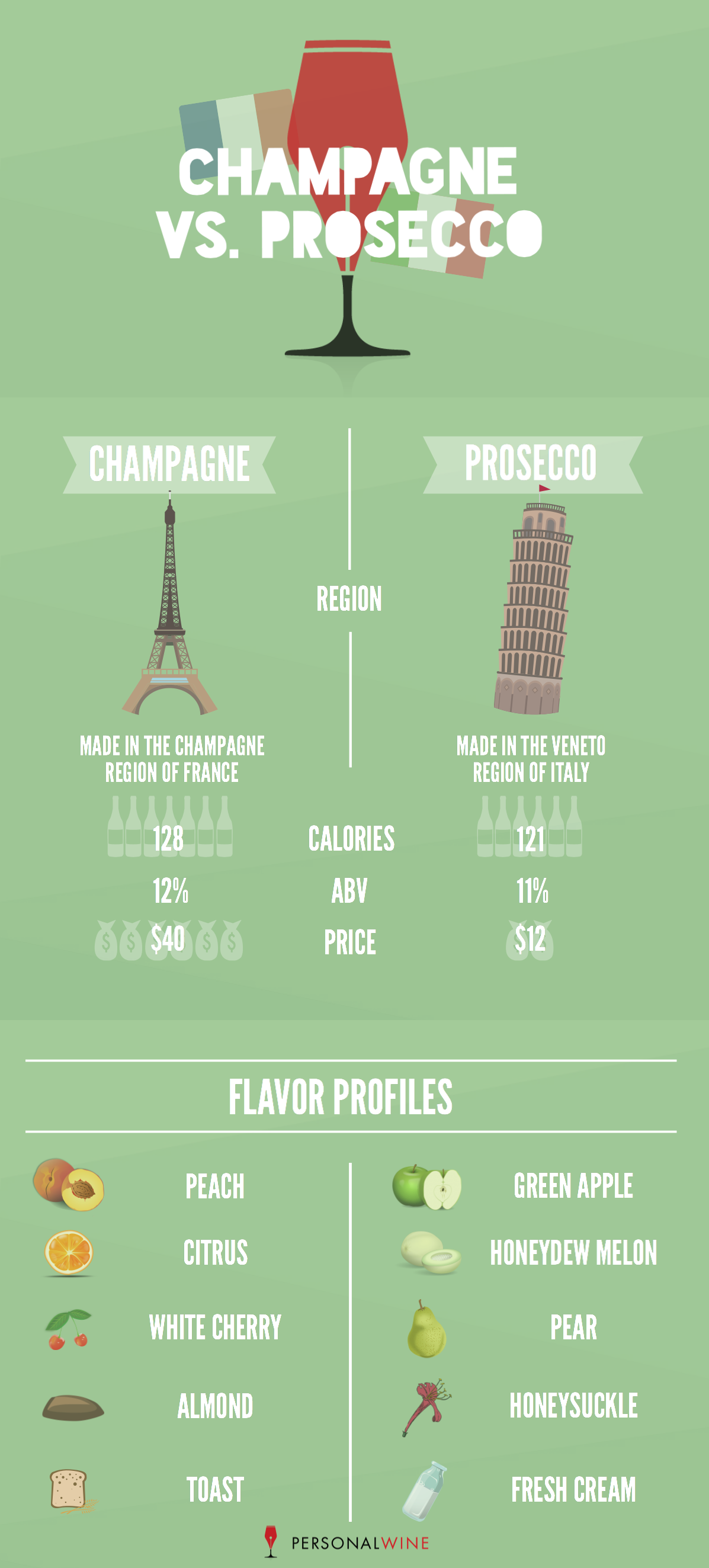 Champagne Vs. Prosecco Difference Between Them
