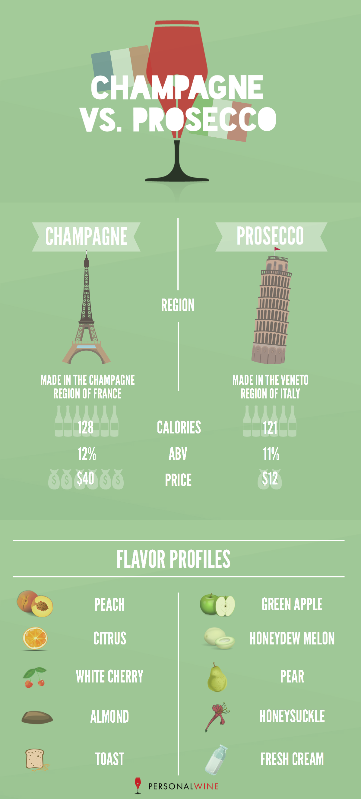 champagne-vs-prosecco